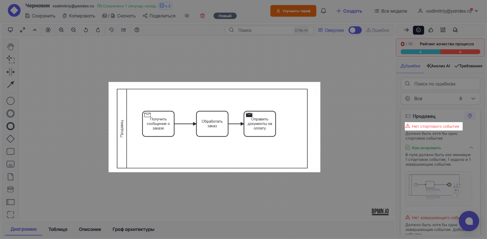 BPMN для аналитиков и тимлидов (часть 1) - 6 BPMN для аналитиков и тимлидов (часть 1) - 6