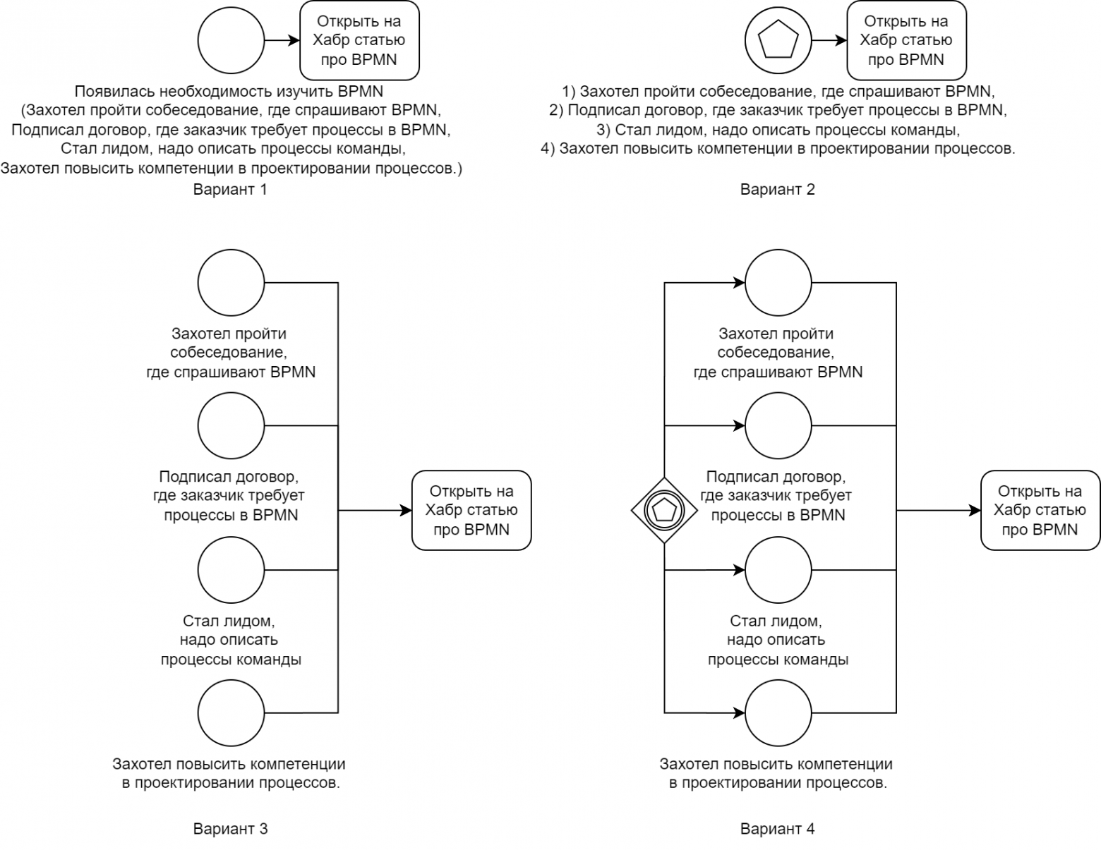 BPMN для аналитиков и тимлидов (часть 1) - 8 BPMN для аналитиков и тимлидов (часть 1) - 8