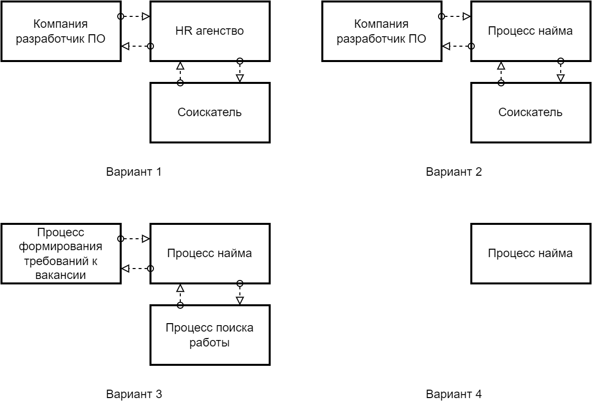 BPMN для аналитиков и тимлидов (часть 1) - 1 BPMN для аналитиков и тимлидов (часть 1) - 1