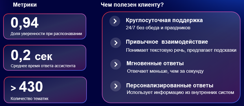 Как «Спортивный помощник» на NLU закрывает более 80% обращений в чате - 3
