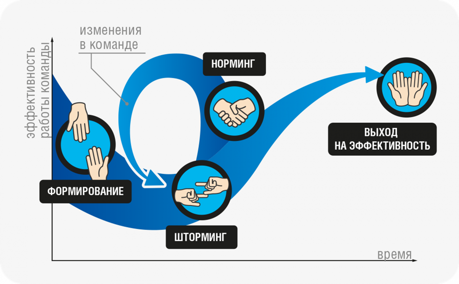 Модель Такмана  