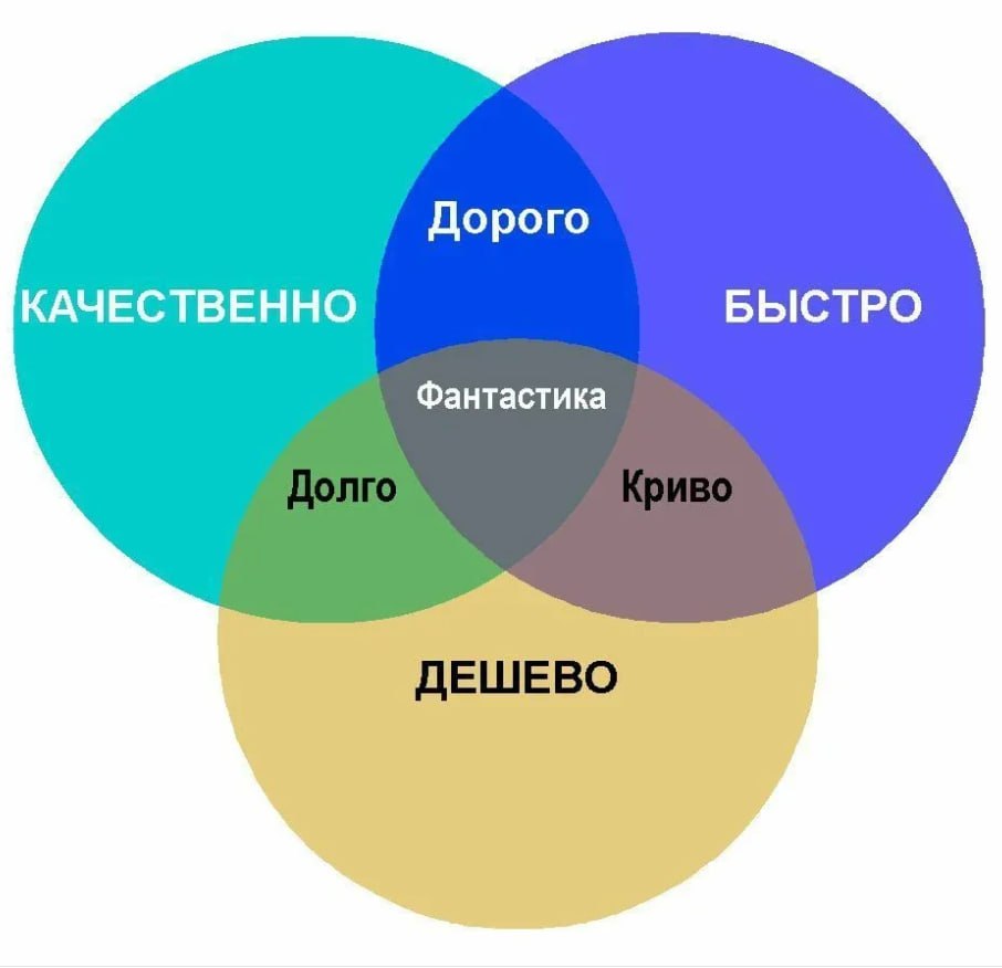 Наш компромисс: в случае этого ремонта было дешево, качественно, но долго.