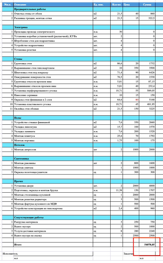 Предварительные сметы, в итоге они не существенно изменились