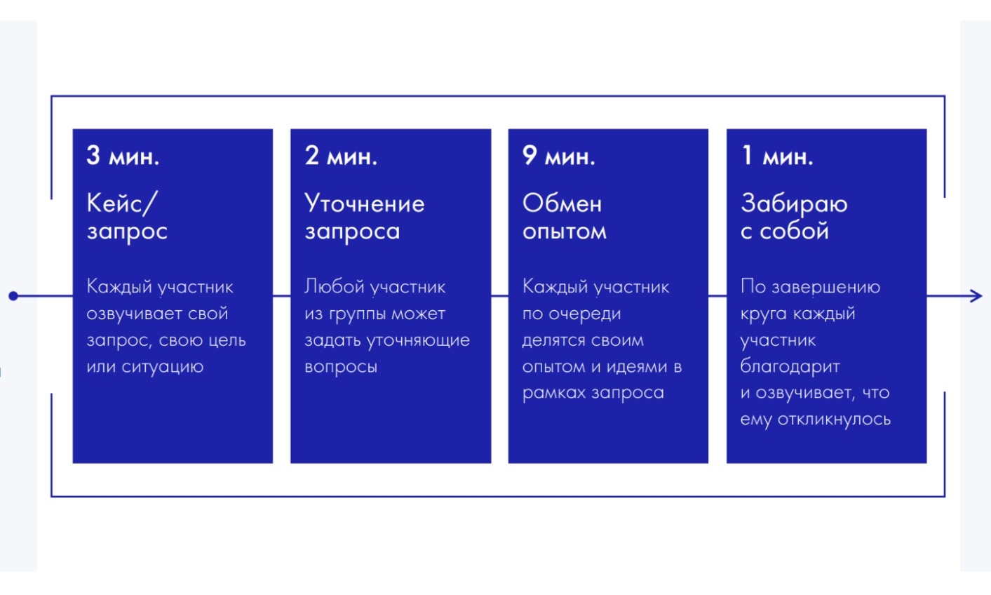 План мастермайнд встречи для группы из 6 человек