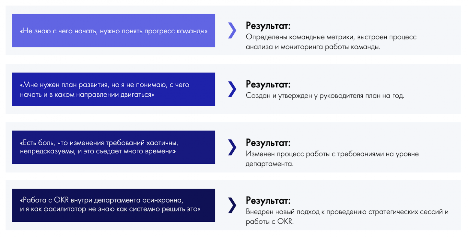 Часть результатов мастермайнд-группы