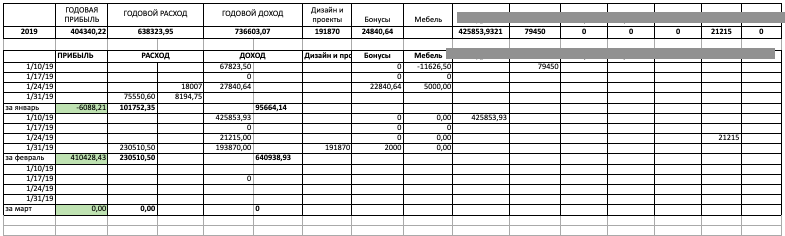 У этого документа было 127 сохранений, чтобы все логи сохранялись и можно было отследить, кто поправил какую цифру. Поэтому задним числом никто не правил, даже я.<br />