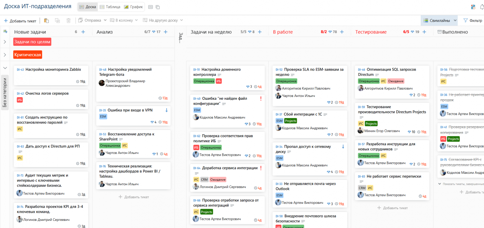 ТОП-9 российских таск-трекеров в 2025 году - 2