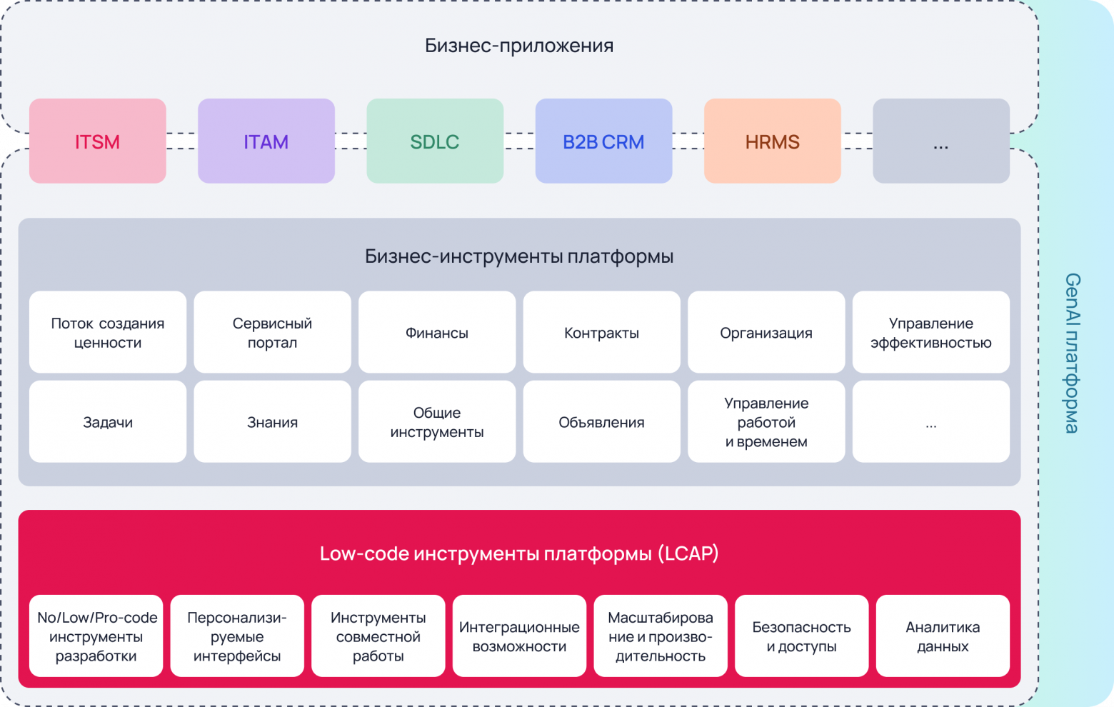 Экосистема SimpleOne
