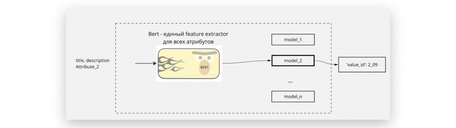 Верхнеуровневая архитектура item2param