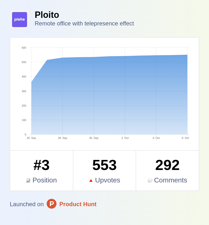 Product Hunt — площадка для запуска стартапов. Норм или стрём? - 2 Product Hunt — площадка для запуска стартапов. Норм или стрём? - 2