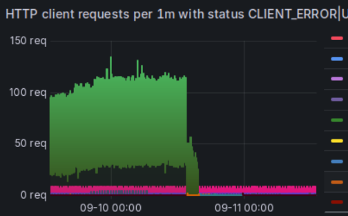 Интеграция с маркетплейсами Wildberries и Ozon: коды, лимиты и одна Елена - 4