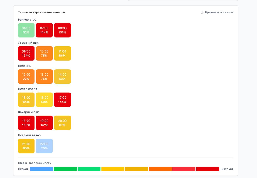 Тепловая карта заполненности транспорта