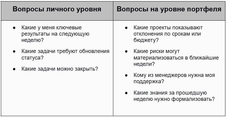 Примеры вопросов для еженедельного обзора по методу GTD