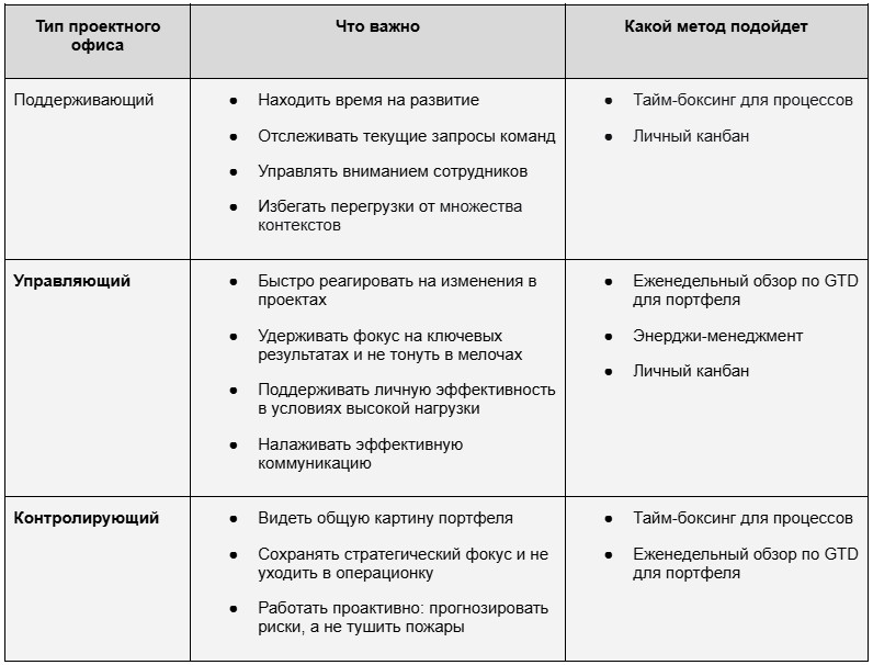 Тайм-менеджмент для проектного офиса: 4 необычных, но эффективных метода - 4