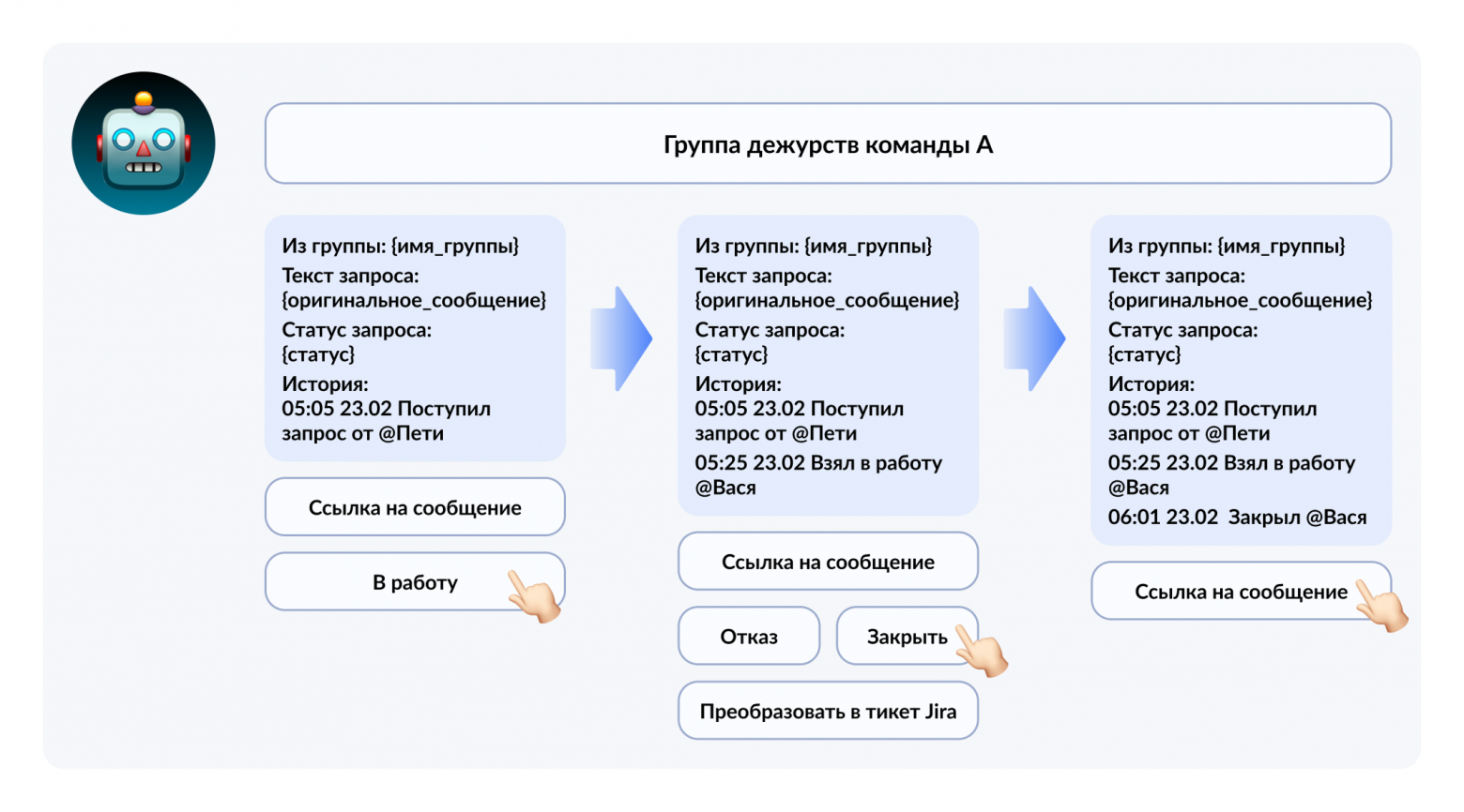 Так выглядит работа с запросом