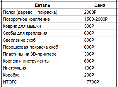 После удаленки иду в гараж собирать кресла — и продаю на Авито на 130 тысяч в месяц