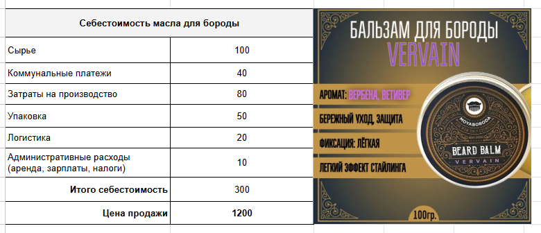Как мы с женой построили производство натуральной косметики на 900к в месяц - 12 Как мы с женой построили производство натуральной косметики на 900к в месяц - 12