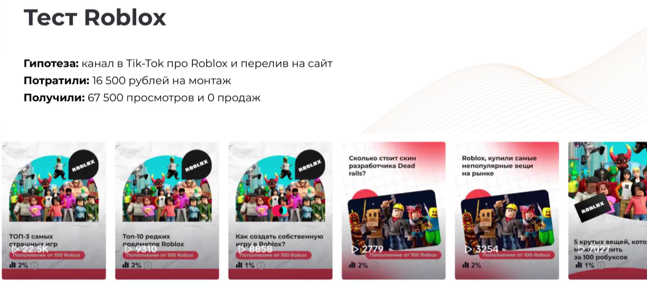 Результаты теста в ТикТок-канале 
