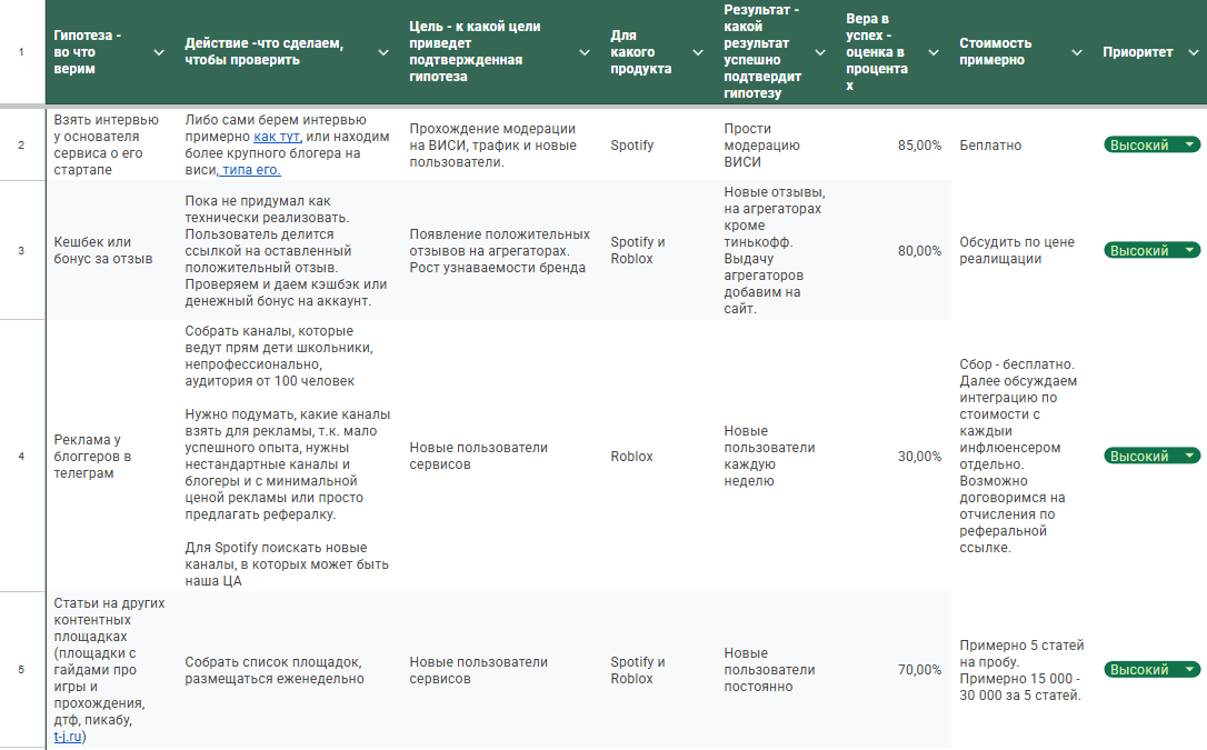 Пример таблицы гипотез
