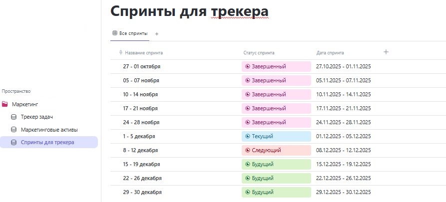 Единая платформа для проектного офиса: как выбрать под задачи команды - 5 Единая платформа для проектного офиса: как выбрать под задачи команды - 5