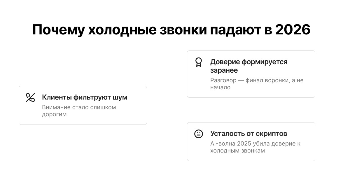 Холодный звонок «устал»: как продажи эволюционировали и почему в 2026 году решает система - 2