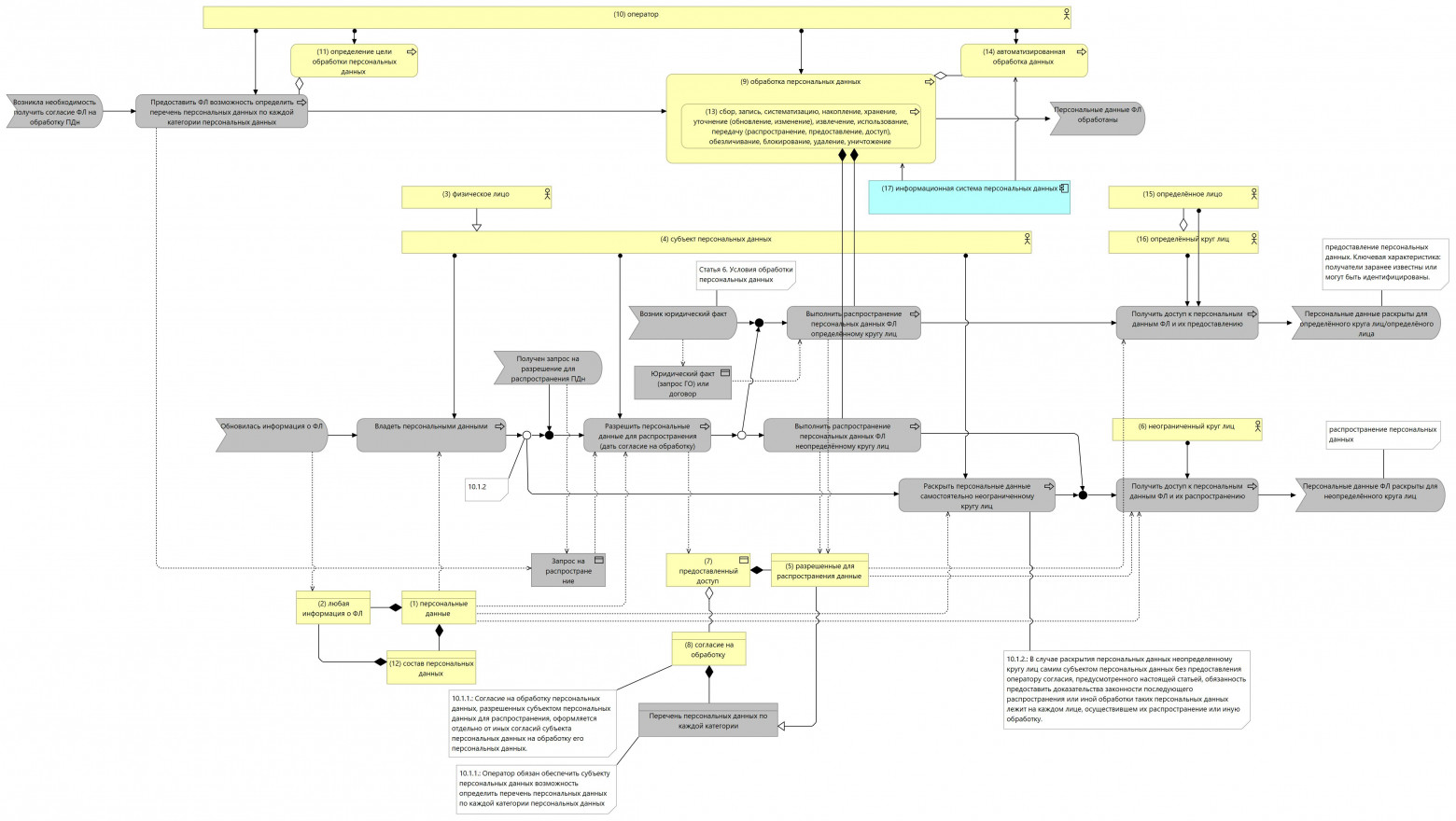 Рисунок 6. Финальный вариант схемы