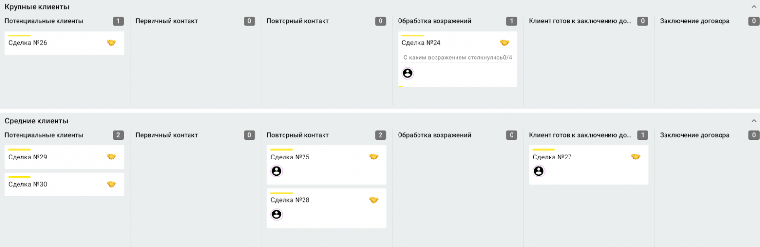 Просто добавь задач! 10 готовых канбан-шаблонов — чем полезны и как с ними работать - 11