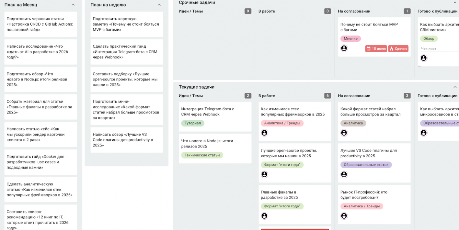 Просто добавь задач! 10 готовых канбан-шаблонов — чем полезны и как с ними работать - 12