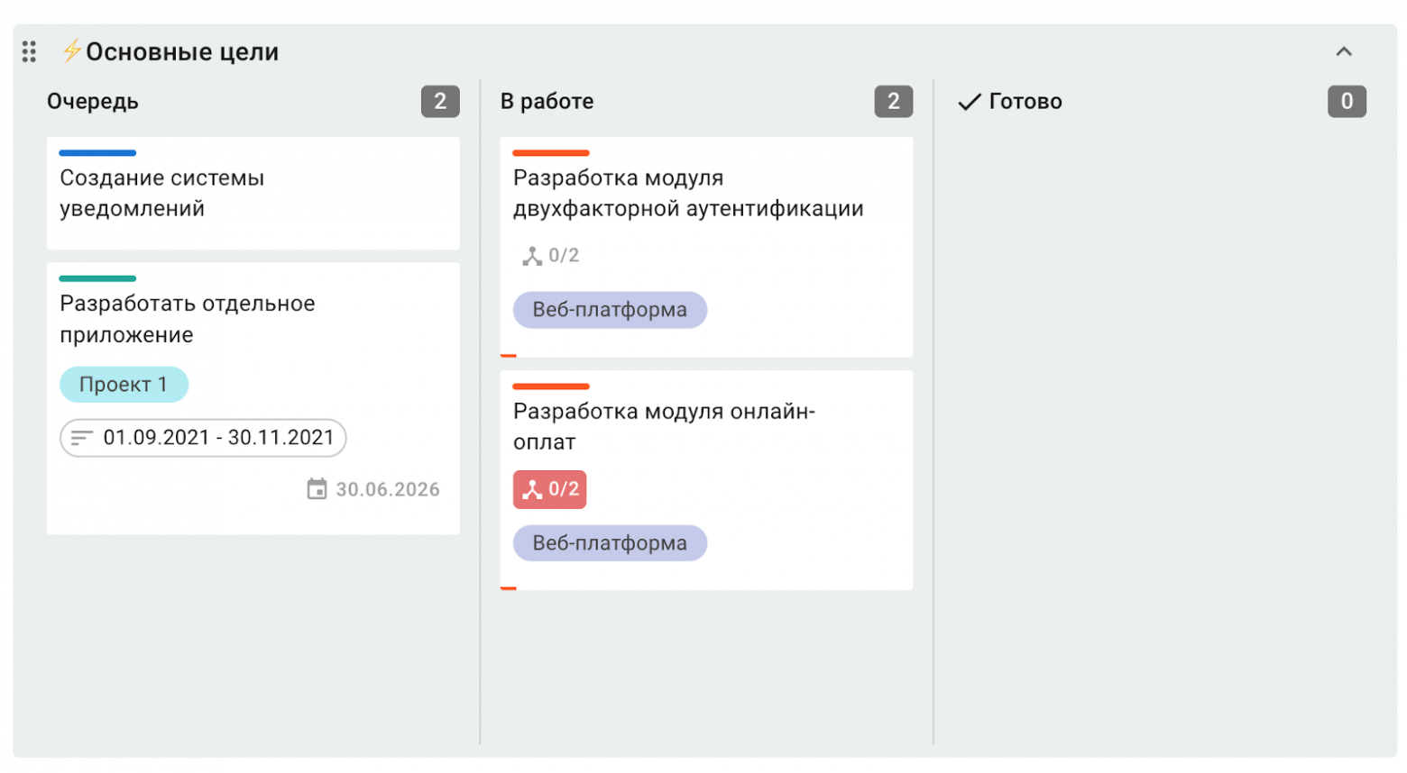 Просто добавь задач! 10 готовых канбан-шаблонов — чем полезны и как с ними работать - 2