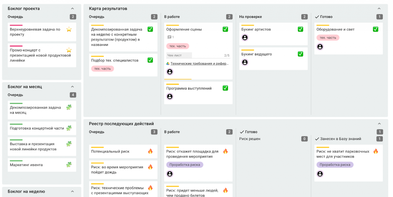 Просто добавь задач! 10 готовых канбан-шаблонов — чем полезны и как с ними работать - 9
