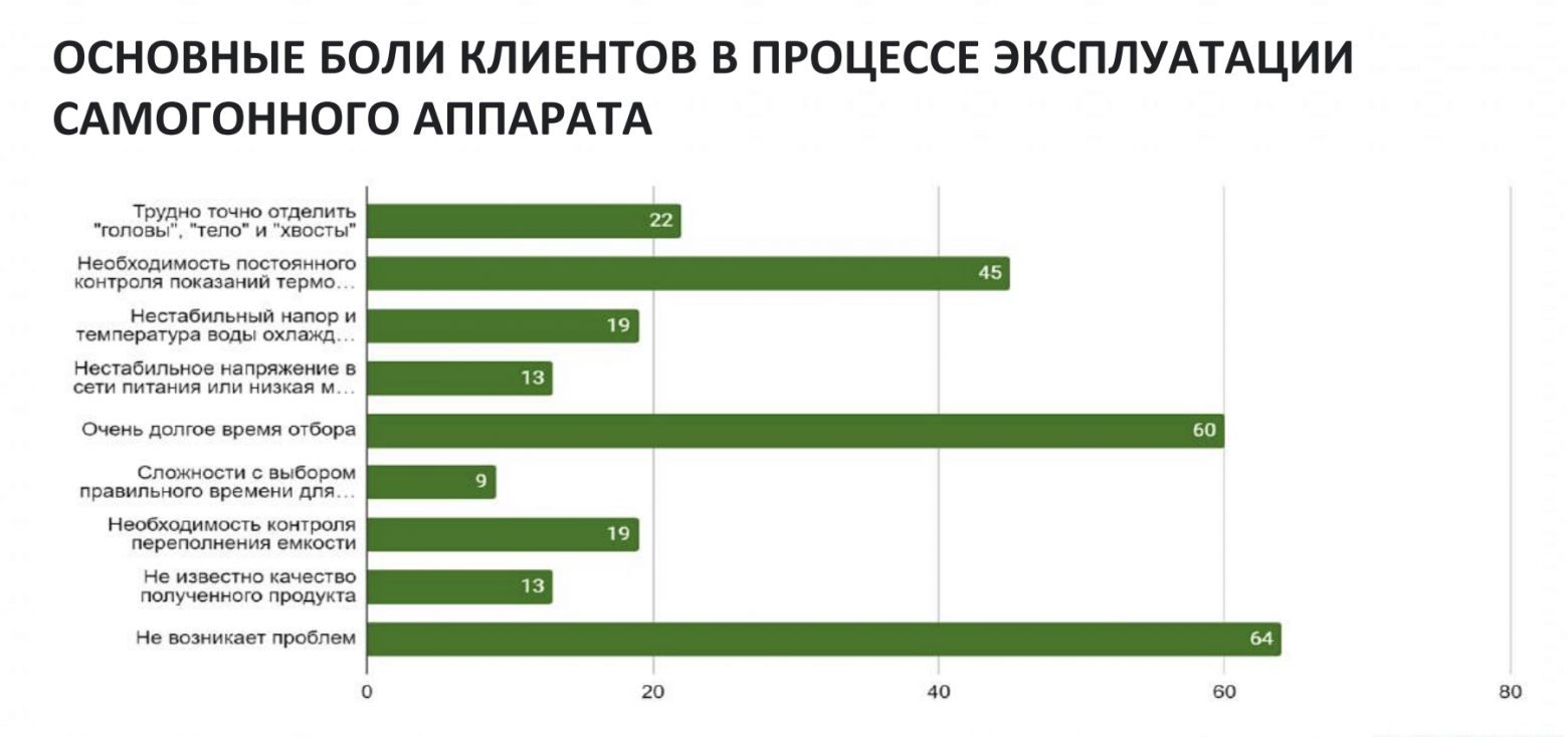 Потребление сахара в России растет, и дело не в сладкоежках - 2 Я запретил инженерам думать, маркетологам — креативить, а управленцам — фантазировать. И стал топ на Озон
