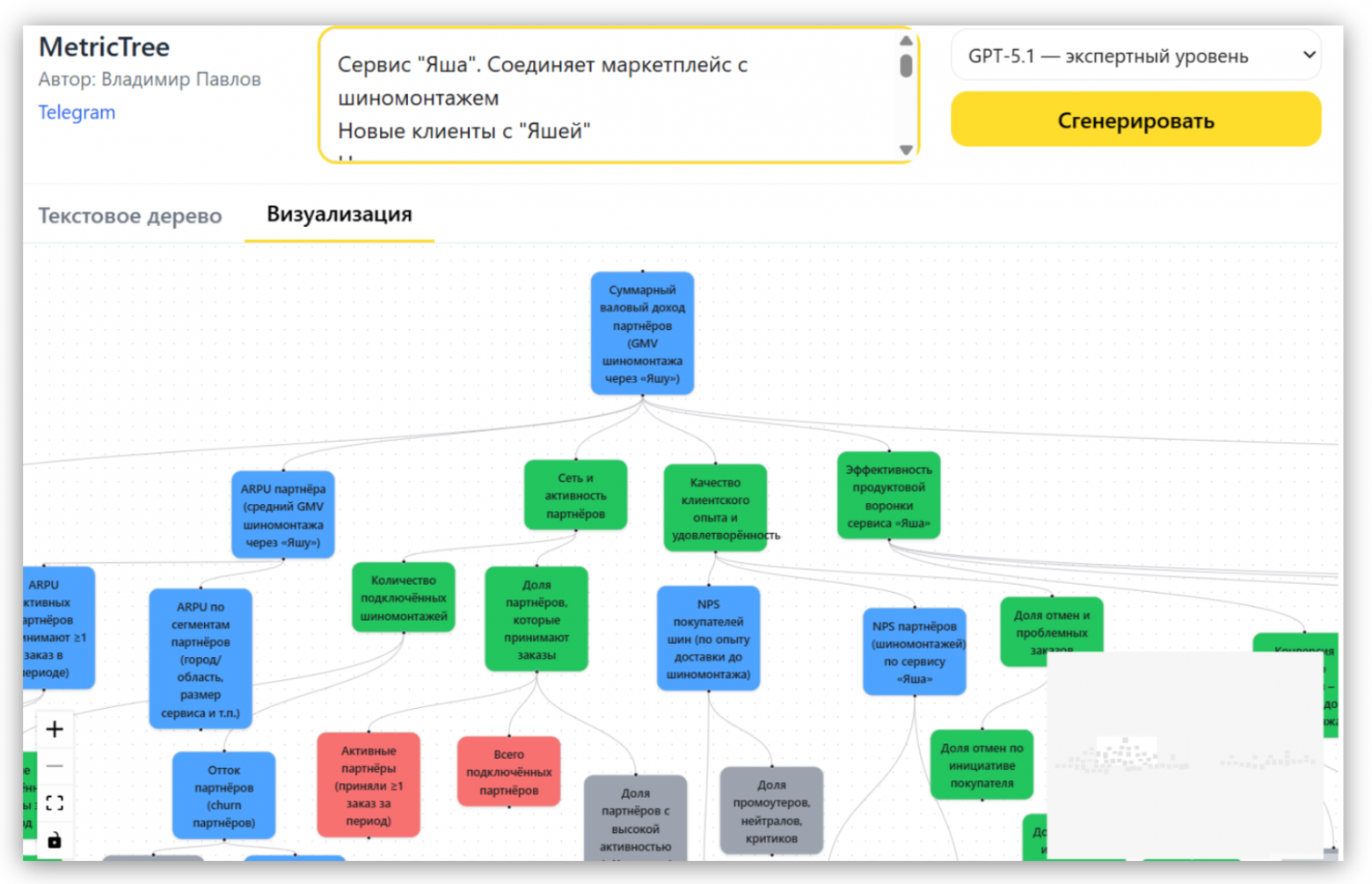 Дерево метрик, сгенерированное с помощью MetricTree