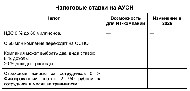 Все о налогах и льготах для ИТ-бизнеса в 2026 году: от НДС до «Сколково» - 10 Все о налогах и льготах для ИТ-бизнеса в 2026 году: от НДС до «Сколково» - 10