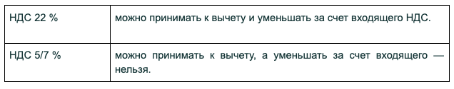 Все о налогах и льготах для ИТ-бизнеса в 2026 году: от НДС до «Сколково» - 7 Все о налогах и льготах для ИТ-бизнеса в 2026 году: от НДС до «Сколково» - 7