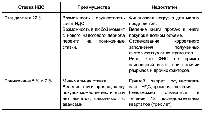Все о налогах и льготах для ИТ-бизнеса в 2026 году: от НДС до «Сколково» - 8 Все о налогах и льготах для ИТ-бизнеса в 2026 году: от НДС до «Сколково» - 8