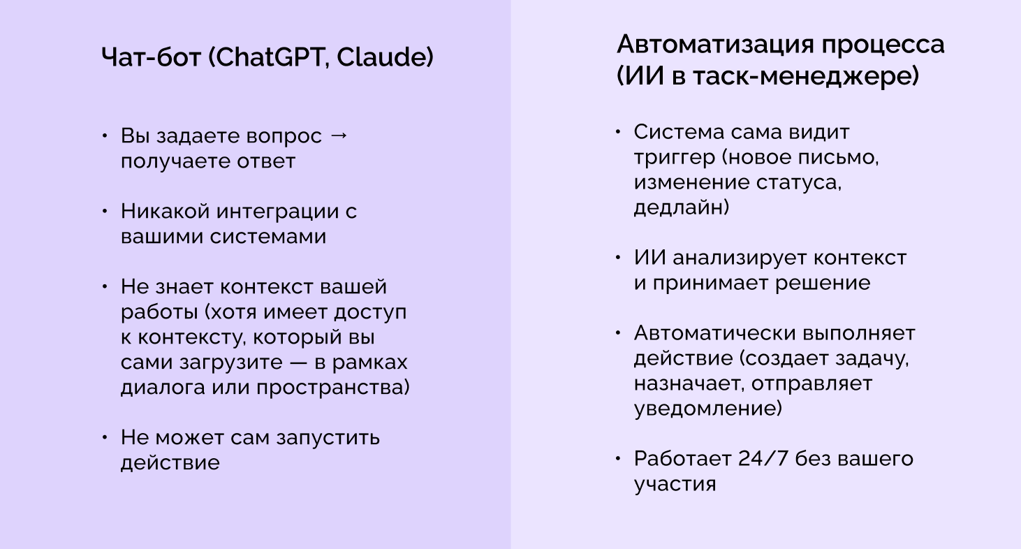 Делегировать рутину, а не ответственность: как ИИ-автоматизация проникает в управление проектами - 6 Делегировать рутину, а не ответственность: как ИИ-автоматизация проникает в управление проектами - 6