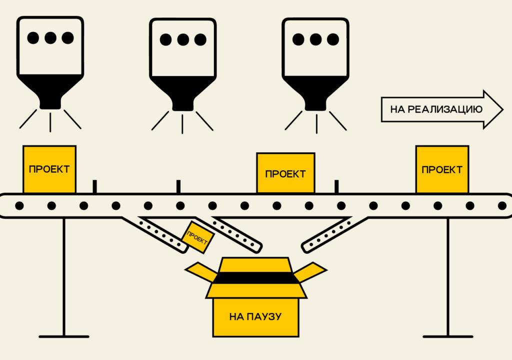 Фильтры для сокращения проектов в кризис: наша система приоритетов - 1 Фильтры для сокращения проектов в кризис: наша система приоритетов - 1