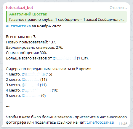 Статистика за ноябрь 2025