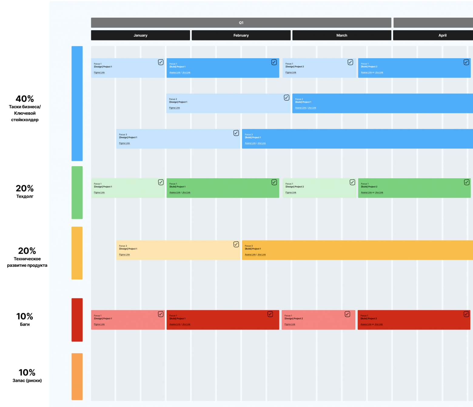 “Квотирование” - метод формирования roadmap с распределением на ключевые направления работы. 