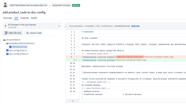 Новая жизнь репозитория: архитектурные решения для успешной документации - 8 Новая жизнь репозитория: архитектурные решения для успешной документации - 8