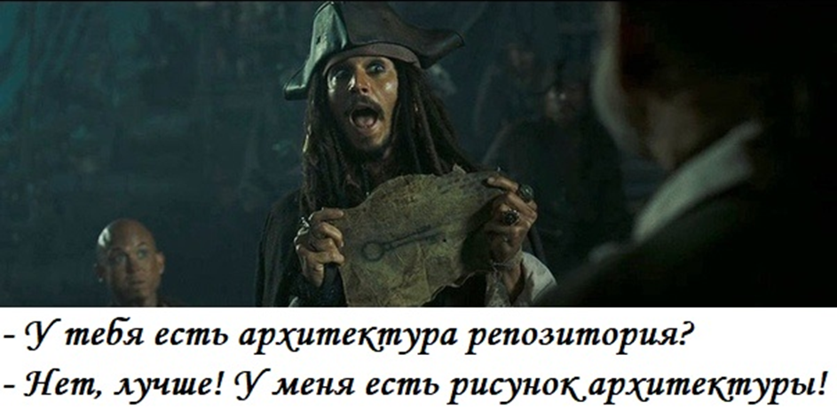 Новая жизнь репозитория: архитектурные решения для успешной документации - 1 Новая жизнь репозитория: архитектурные решения для успешной документации - 1