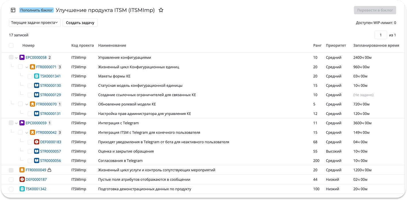 Управление бэклогом продукта