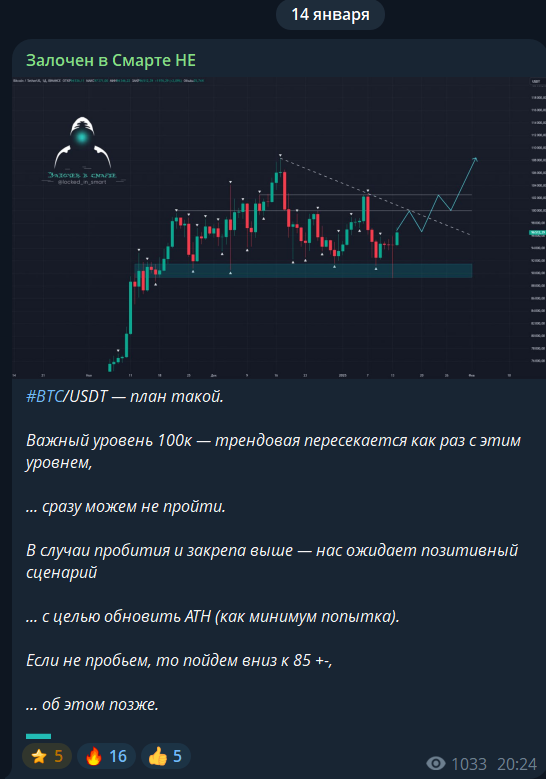 пост от 14 января 2025 года