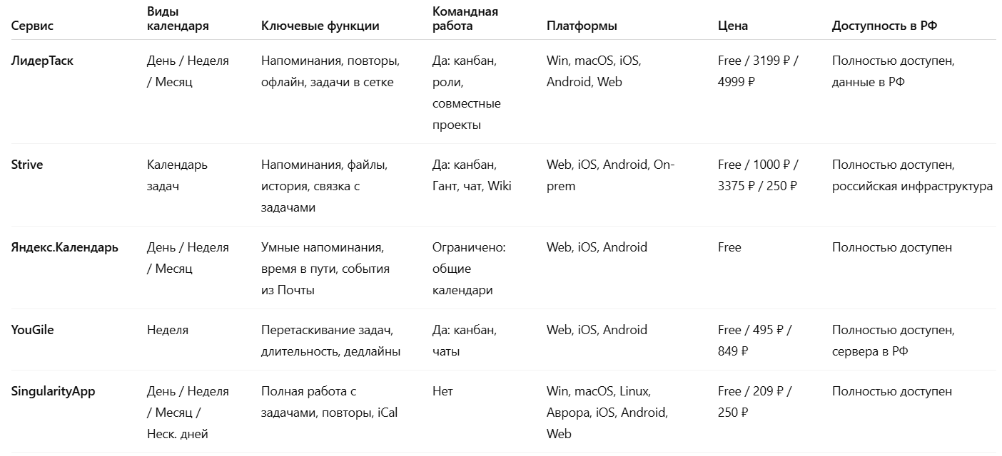 10 лучших онлайн календарей для планирования дел и задач - 12 10 лучших онлайн календарей для планирования дел и задач - 12