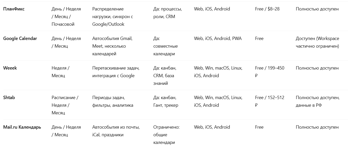 10 лучших онлайн календарей для планирования дел и задач - 13 10 лучших онлайн календарей для планирования дел и задач - 13
