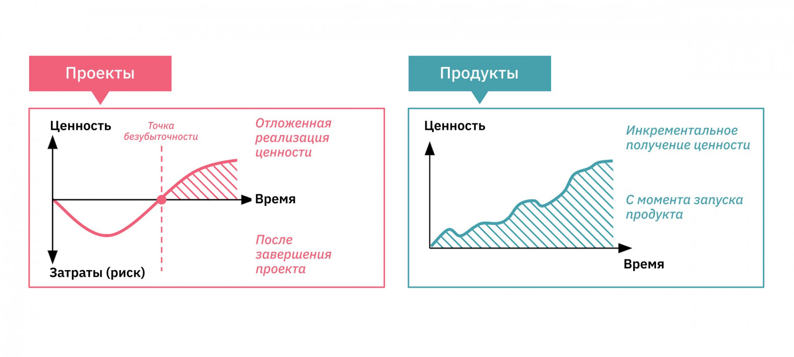 Гибкое финансирование: как выйти за рамки проектных бюджетов - 1 Гибкое финансирование: как выйти за рамки проектных бюджетов - 1
