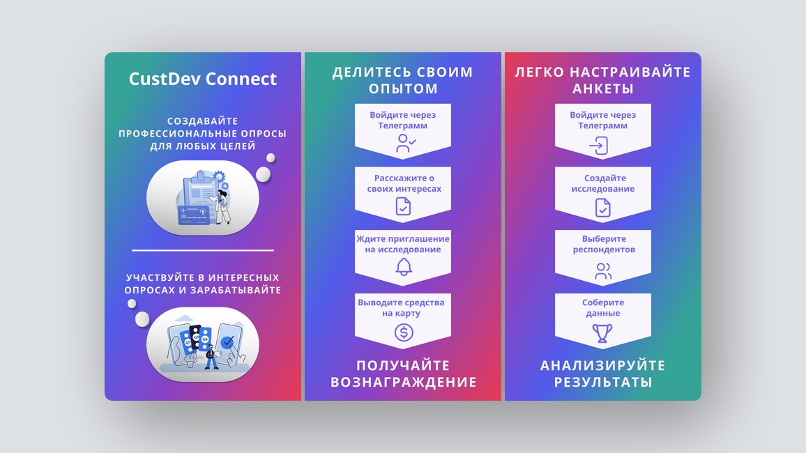 Кормим котов из приютов онлайн, тестируем IT-проекты на автопилоте — и ещё 8 российских стартапов - 7 Кормим котов из приютов онлайн, тестируем IT-проекты на автопилоте — и ещё 8 российских стартапов - 7