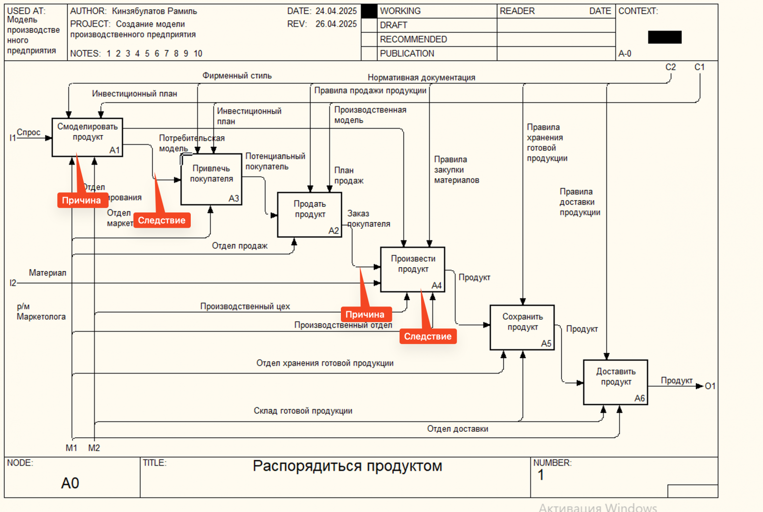 Причинно-следственная связь и причем тут IDEF0 и BPMN - 1 Причинно-следственная связь и причем тут IDEF0 и BPMN - 1