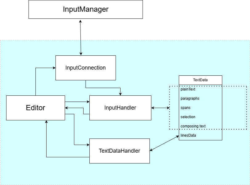 Танцы с бубном, душевные терзания и комплекс супергероя: как мы новый редактор в «Заметках» разрабатывали - 6