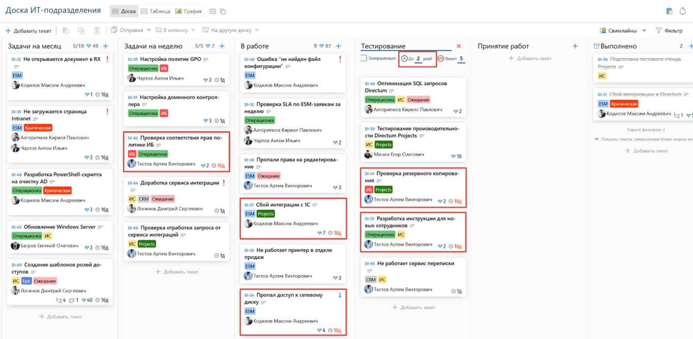 Как WIP-лимиты останавливают хаос в задачах: пошаговое руководство для команд - 3